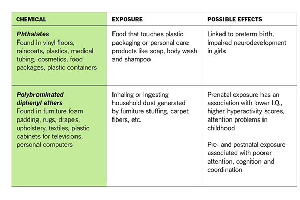 What Are The Effects Of Toxic Chemicals